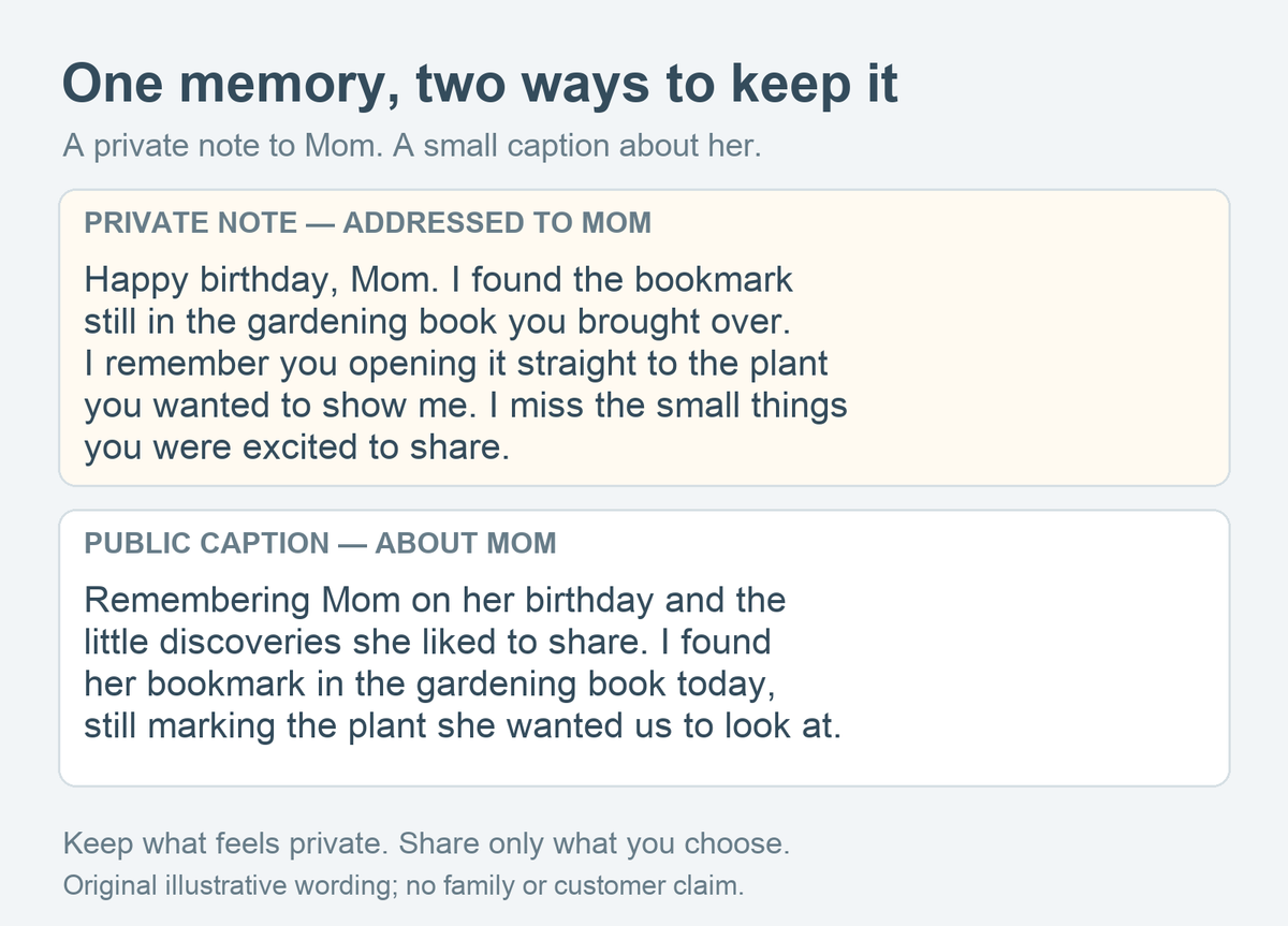 Two original birthday remembrance examples: a private note addressed to Mom and a public caption about her, using the same gardening-book memory.