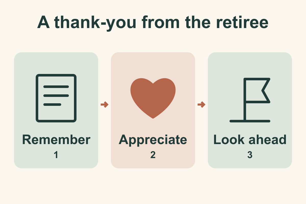 Retirement thank-you speech diagram: remember, appreciate and look ahead